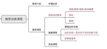 互聯網下半場，KEEP如何深化其健身生態 從工具到服務的戰略躍遷