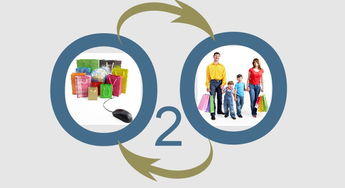 互聯(lián)網(wǎng)思維革新手機(jī)營銷 從渠道到生態(tài)的全面重構(gòu)